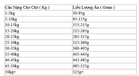 Hạt Pro Pac Ultimates Chicken & Brown Rice Chó