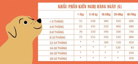 Hạt Keos Puppy Milk Chicken Eggs cho Chó con Sữa Gà Trứng