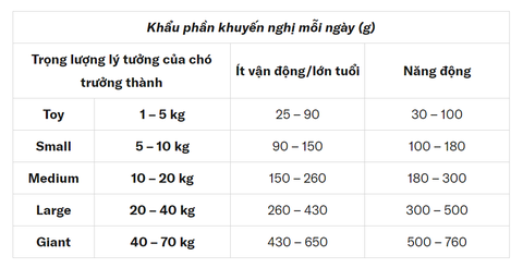 Hạt Keos Chicken & Vegetables cho Chó trưởng thành Gà Rau củ