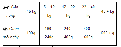Hạt SportMix Maintenance Chó Sportmix Xanh