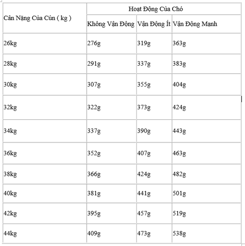 Hạt Maxi Adult Royal Canin cho Chó trưởng thành giống lớn