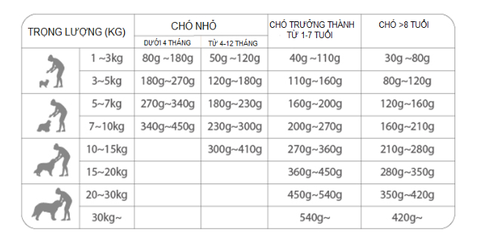 Hạt Felicucina - Hạt mềm cho Chó mọi lứa tuổi