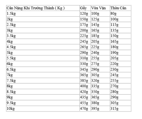 Gói 85gr Pate Renal Royal Canin Mèo Hỗ trợ chưsc năng thận