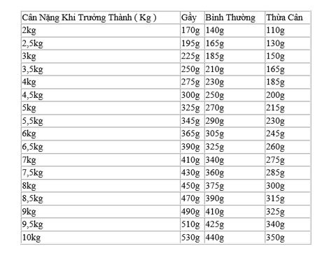 Gói 85gr Pate Urinary S/O Royal Canin Mèo sỏi thận, tiết niệu