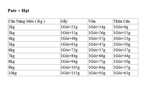 Gói 85gr Pate Urinary S/O Royal Canin Mèo sỏi thận, tiết niệu