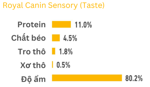 85gr - Gói Pate Sensory Royal Canin Mèo
