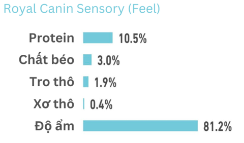 85gr - Gói Pate Sensory Royal Canin Mèo