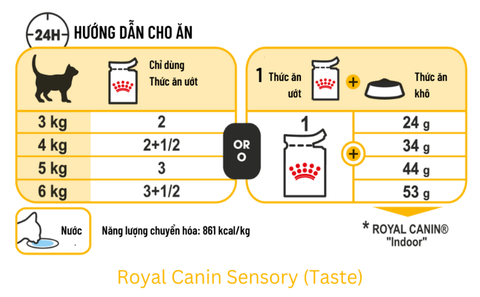 85gr - Gói Pate Sensory Royal Canin Mèo