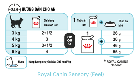 85gr - Gói Pate Sensory Royal Canin Mèo