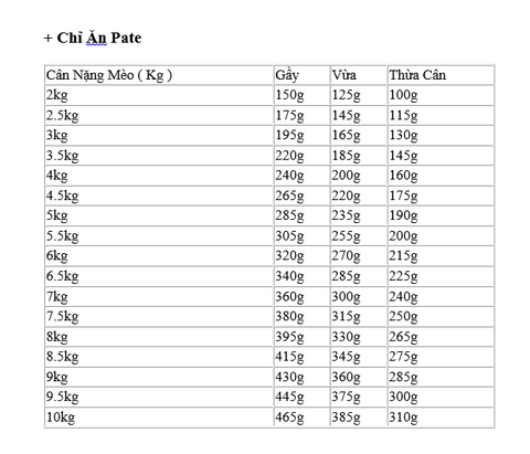 85gr Pate Gastrointestinal Royal Canin Mèo gặp vấn đề tiêu hóa
