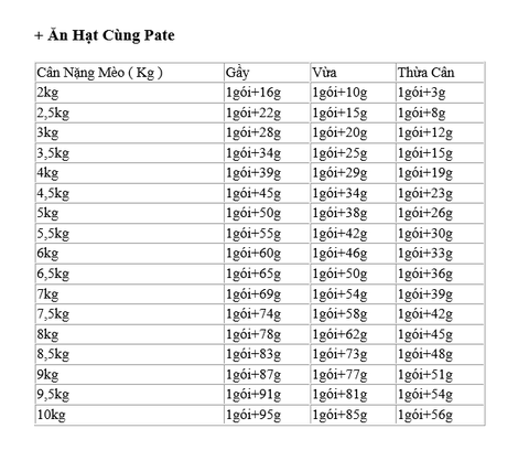 85gr Pate Gastrointestinal Royal Canin Mèo gặp vấn đề tiêu hóa