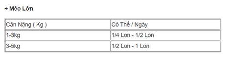 400gr - Lon Pate Catchy cho mèo
