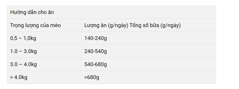70gr - Pate Snappy Tom Trái cây dạng gói