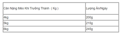 Pate Simba hộp 100gr