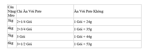 85gr Pate Instinctive Royal Canin Mèo Trưởng Thành