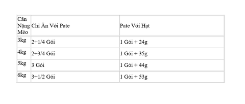 85gr Pate Instinctive Royal Canin Mèo Trưởng Thành