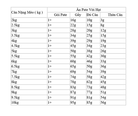 Hạt GASTROINTESTINAL/FIBRE RESPONSE ROYAL CANIN tiêu hóa <tiêu chảy/táo bón> cho Mèo 2KG