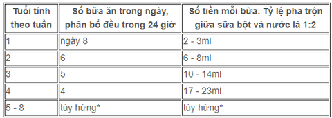 Sữa bột Concept for Life cho Mèo