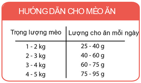 Hạt My Meow cho Mèo trưởng thành mọi giống