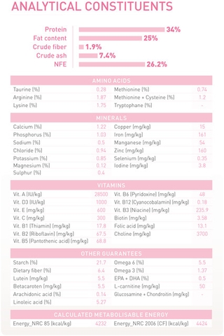 Hạt Mother & Babycat Royal Canin cho Mèo mẹ Mèo con