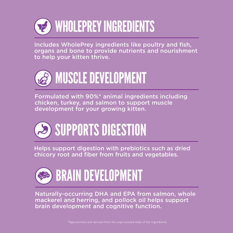 Hạt ORIJEN Kitten cho Mèo con