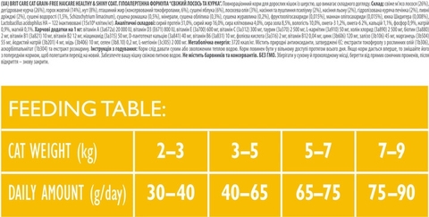 Hạt Brit Care Cat HAIRCARE HEALTHY & SHINY COAT Grain-Free dưỡng lông cho Mèo