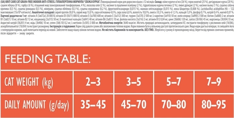 Hạt Brit Care Cat INDOOR ANTI-STRESS Grain-Free cho Mèo