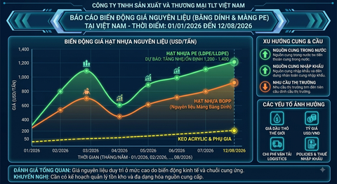 TỔNG QUAN GIÁ BĂNG DÍNH, MÀNG PE, VẬT TƯ ĐÓNG GÓI VÀ XU THẾ BIẾN ĐỘNG NĂM 2026