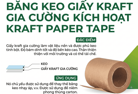 Băng Keo Giấy Kraft Gia Cường Kích Hoạt Nước