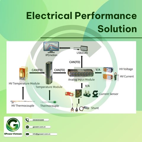 Windhill Electrical Performance Testing