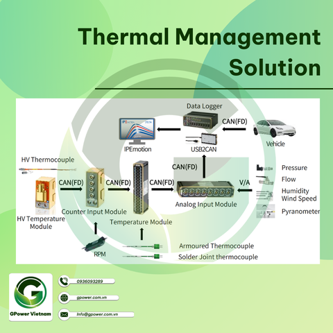 Windhill Thermal Management Testing