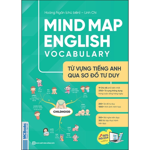 Mindmap English Vocabulary -Từ vựng tiếng Anh qua sơ đồ tư duy