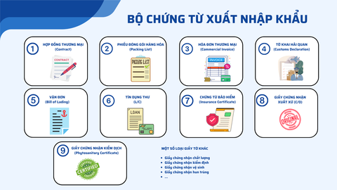 Hiểu rõ về bộ chứng từ xuất ty le keo nha cai khẩu [2025]