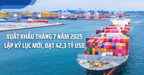 Xuất khẩu tháng 7 năm 2025 lập kỷ lục mới, đạt 42,3 tỷ USD