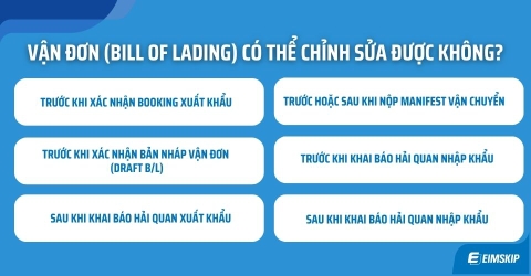 Phí chỉnh sửa B/L (Amendment fee) là gì? Khi nào phát sinh và cần lưu ý gì?