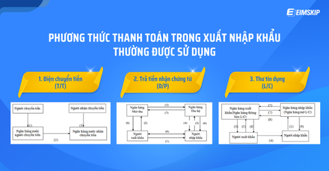 Phương thức thanh toán trong xuất nhập tỷ lệ kèo tv thường được sử dụng
