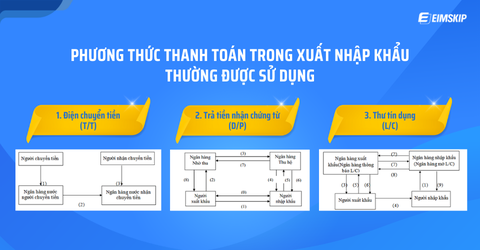 Phương thức thanh toán trong xuất nhập khẩu thường được sử dụng