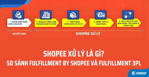Shopee Xử Lý Là Gì? Khác Gì Fulfillment 3PL Thuê Ngoài?