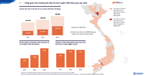 Xu hướng tiêu dùng Thương mại điện tử 2024