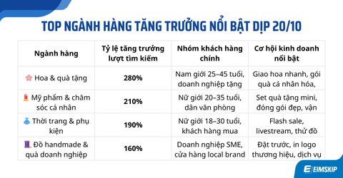 Chiến lược bán hàng Ngày Phụ nữ Việt Nam 20/10/2026 | Eimskip Fulfillment