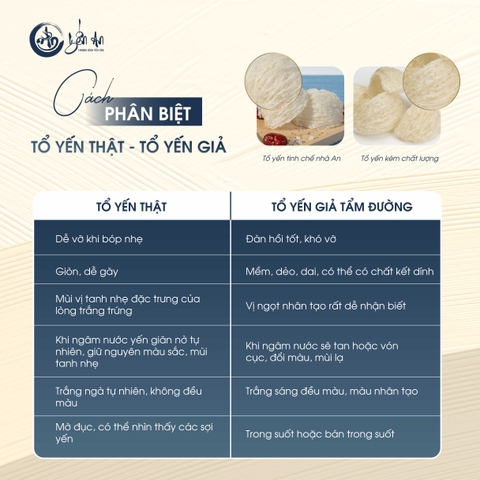 [Yến An] - Yến Tinh Chế - Rút Lông 90% Sợi