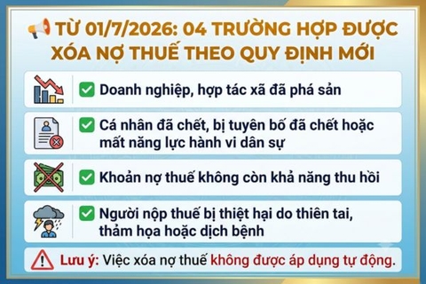 4 trường hợp được xóa tiền nợ thuế từ ngày 01/07/2026 theo Luật Quản lý thuế 2025
