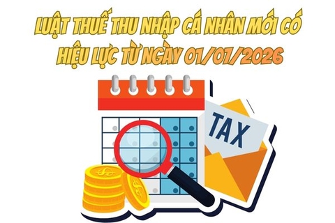 Luật Thuế thu nhập cá nhân mới có hiệu lực từ ngày 01/7/2026