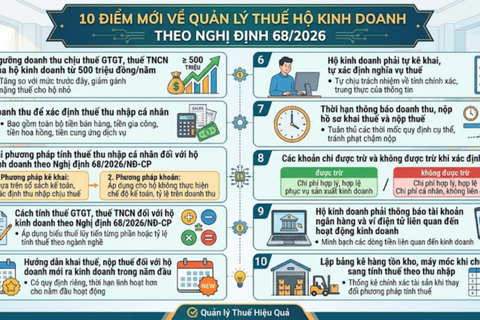 10 Điểm Mới Về Quản Lý Thuế Hộ Kinh Doanh Theo Nghị Định 68/2026
