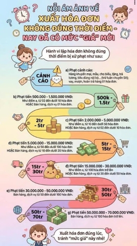 Nghị định 310/2025/NĐ-CP: Những điểm mới quan trọng về xử phạt thuế và hóa đơn