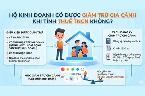 Hộ kinh doanh có được giảm trừ gia cảnh khi tính thuế TNCN không?