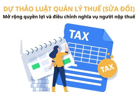 Dự thảo Luật Quản lý thuế (sửa đổi): Mở rộng quyền lợi và điều chỉnh nghĩa vụ người nộp thuế