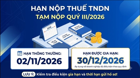 Hạn nộp thuế TNDN tạm tính quý III/2026 là ngày nào? Cảnh báo doanh nghiệp cần lưu ý