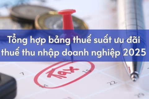 Bảng thuế suất ưu đãi thuế thu nhập doanh nghiệp năm 2025