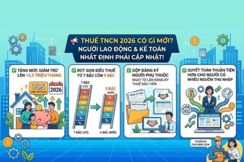 05 thay đổi mới nhất về thuế TNCN năm 2026 người nộp thuế cần lưu ý